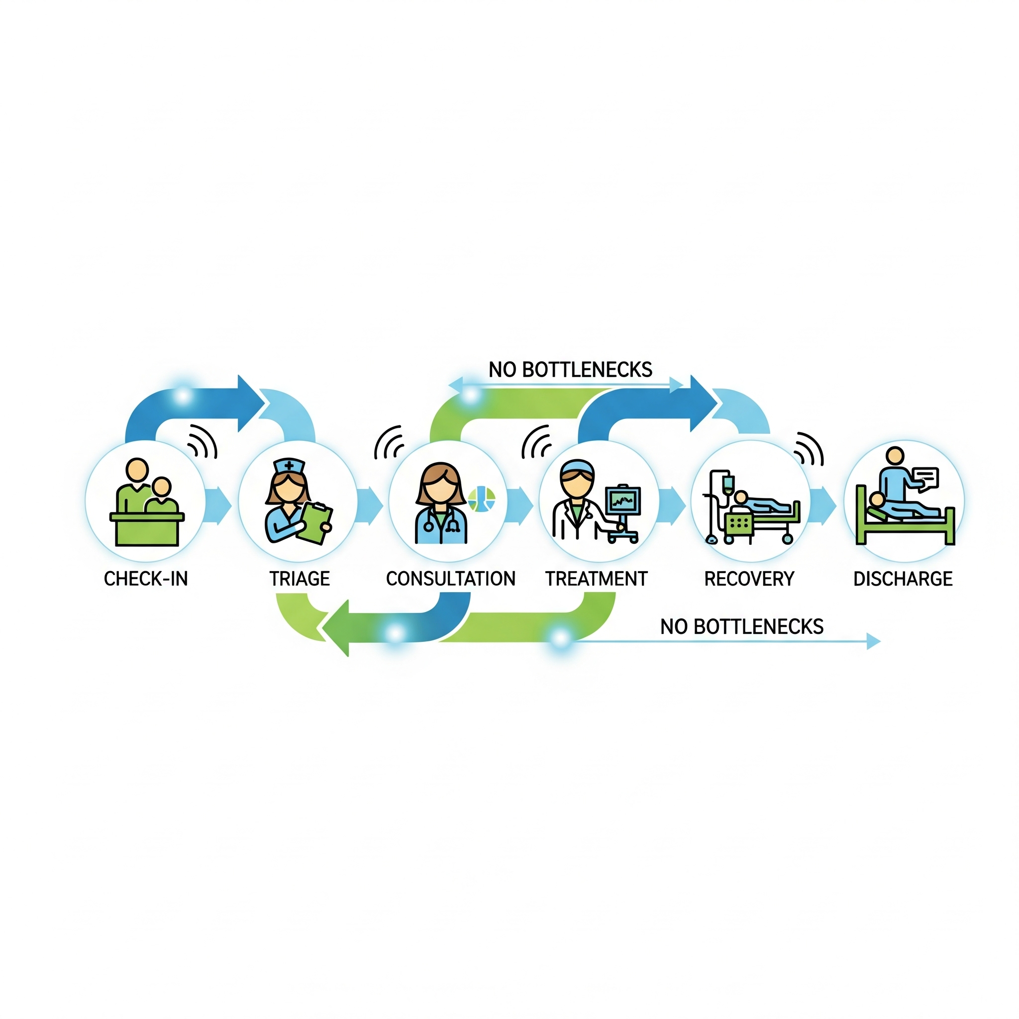 Operational Efficiency